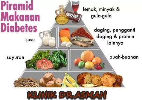 Gambar berkaitan penjagaan pemakanan wanita hamil yang menghidap kencing manis