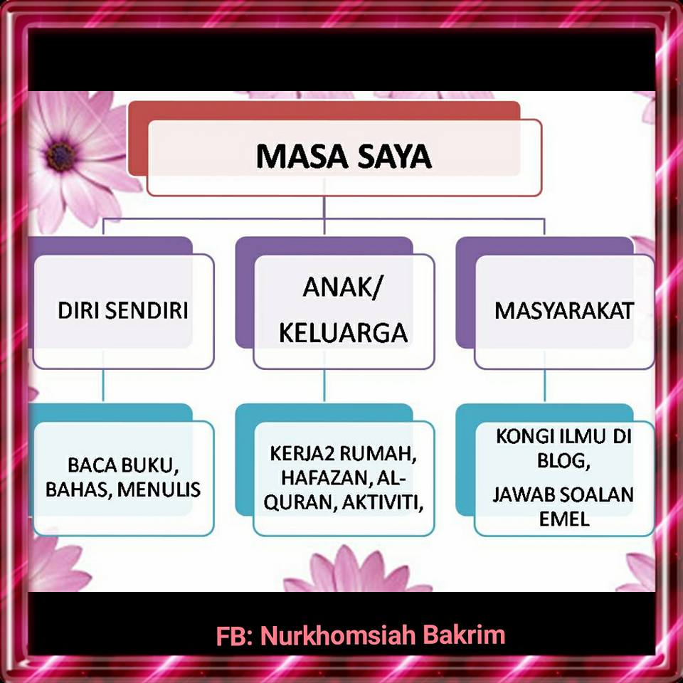 Ibu menyusun jadual harian di meja kerja