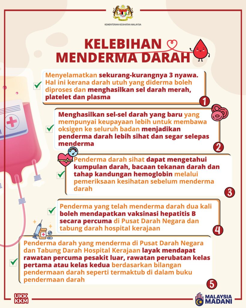 Individu menderma darah di pusat derma