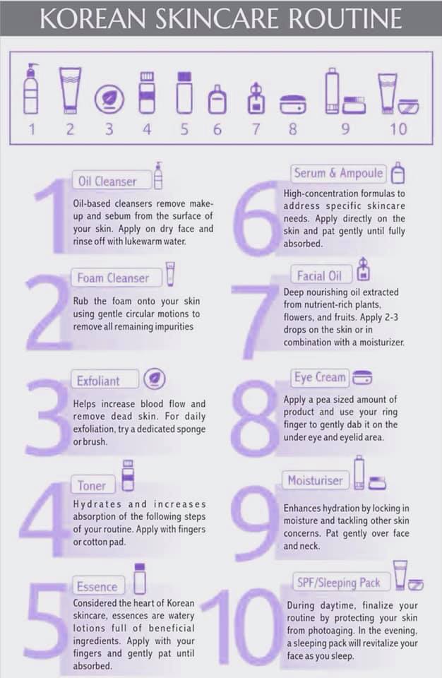 10 langkah penjaagan kulit ala korea.