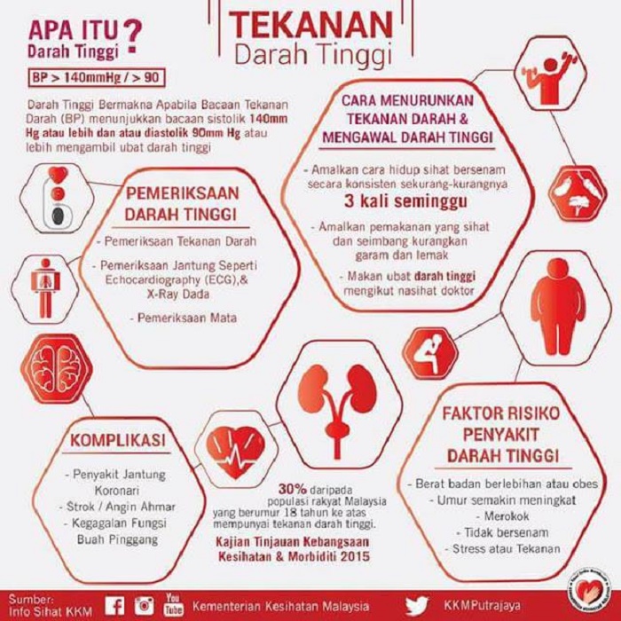 langkah kawal darah tinggi