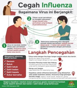 langkah berjaga daripada terkena influenza