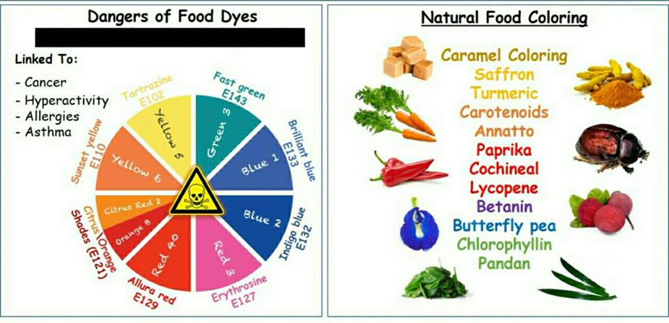 Gambar pelbagai jenis makanan dan bahan kimia yang berbahaya