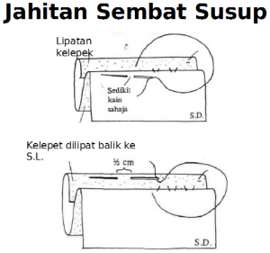 jenis jahitan tangan