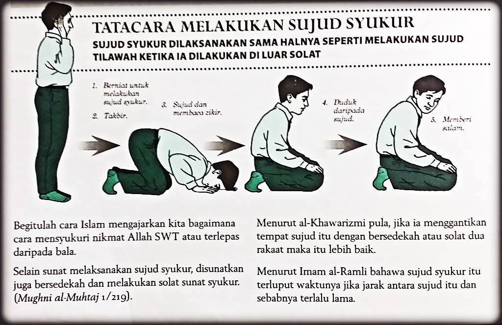 Cara sujud syukur