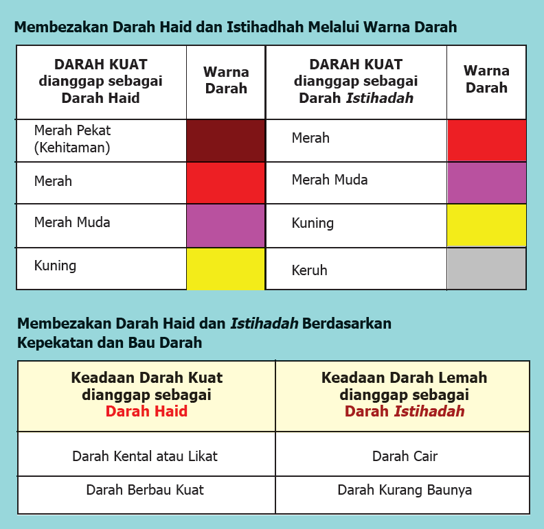 Darah Wanita