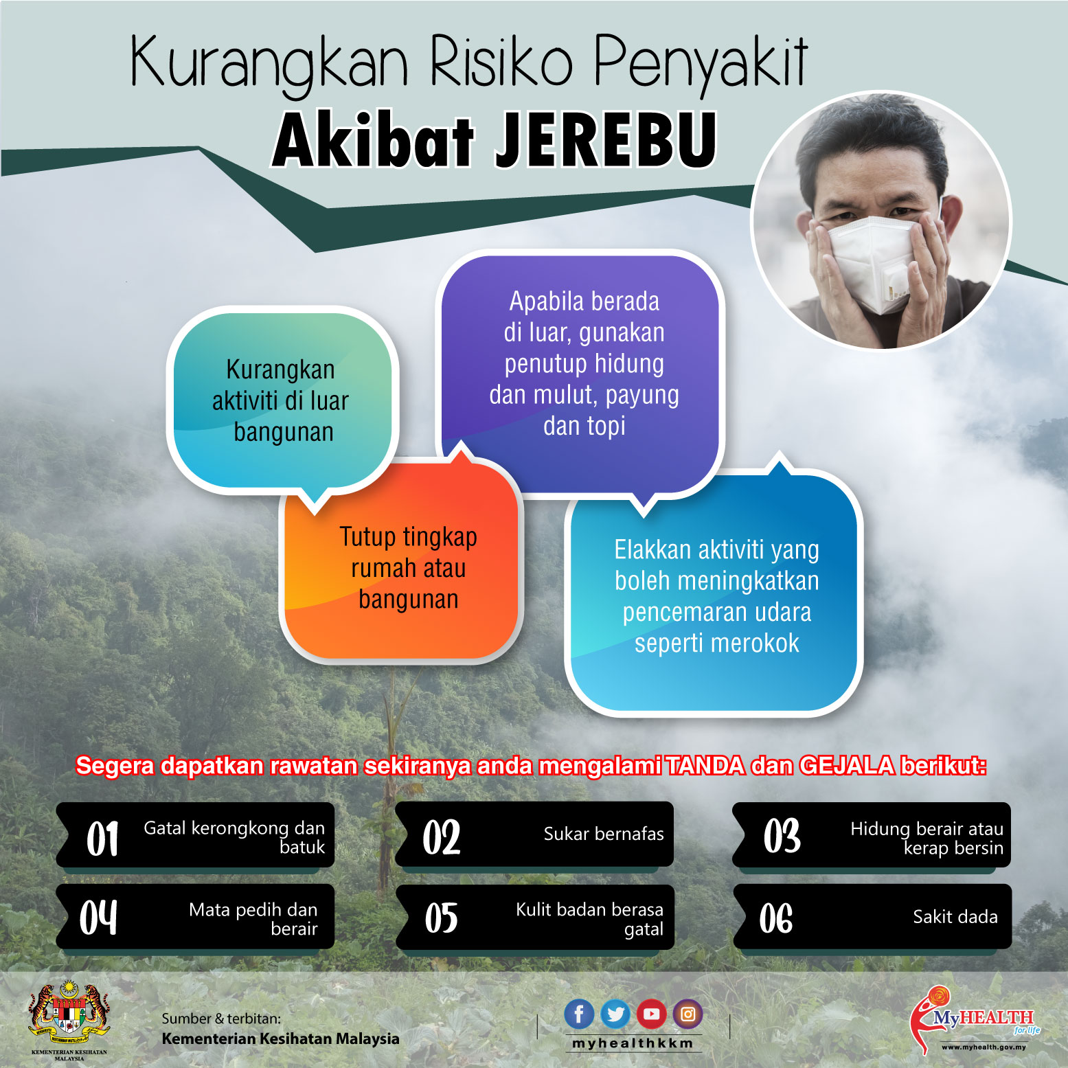 Kesan jerebu terhadap risiko kesihatan