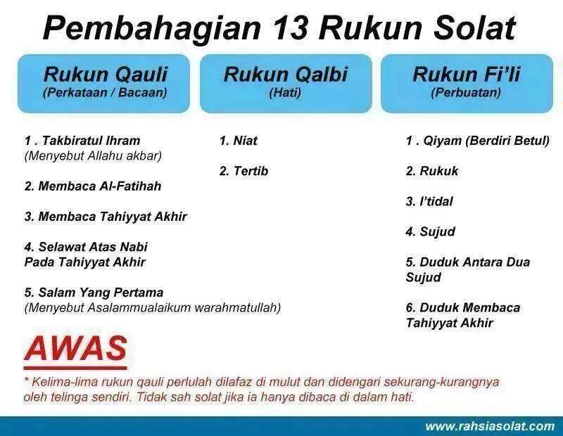 Rukun Solat