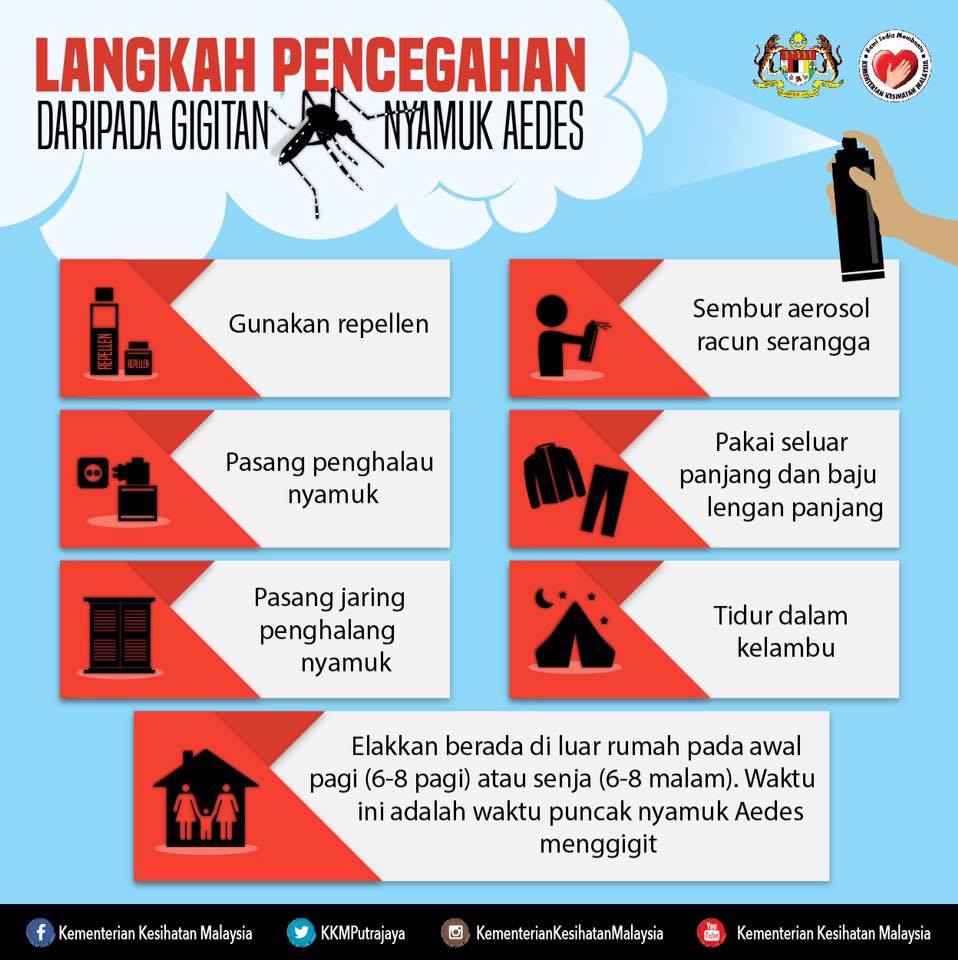 Langkah kawalan dan pencegahan demam denggi