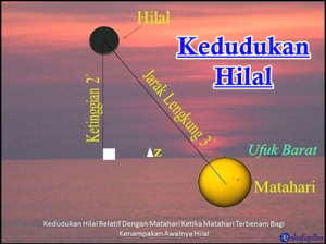 anak bulan