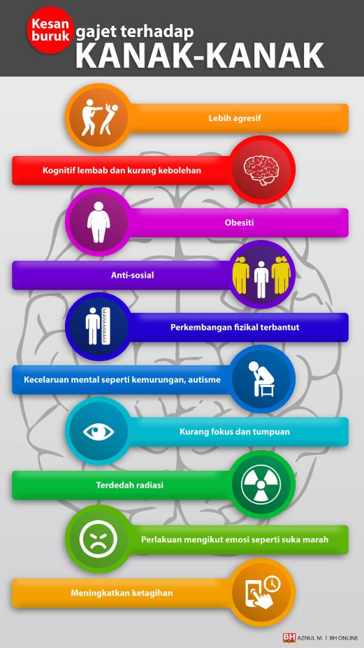 Kanak-kanak termenung sambil bermain telefon