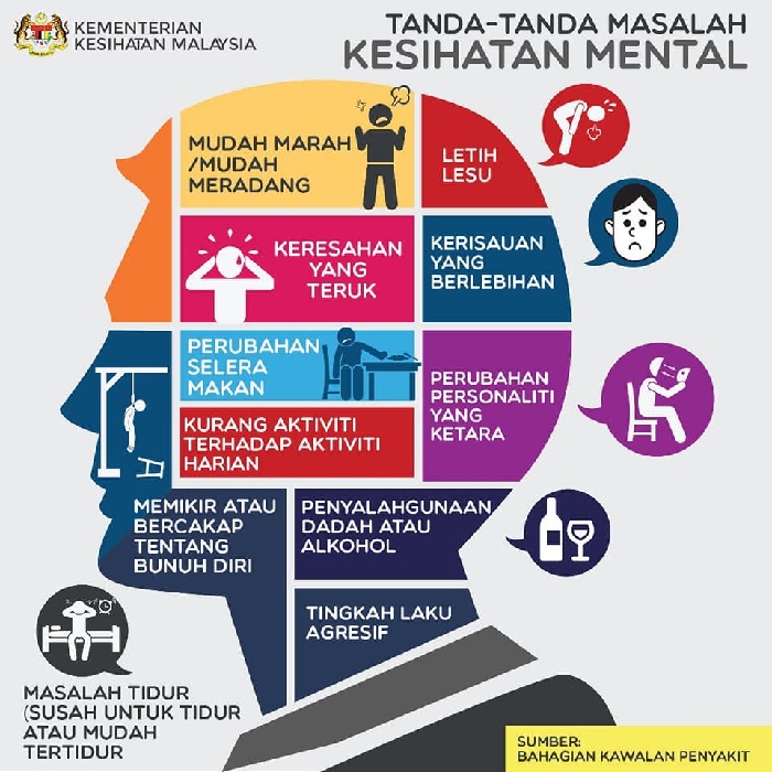 kesihatan mental