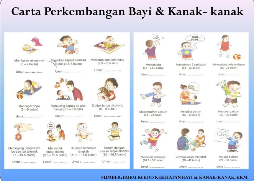 Buku Rekod Kesihatan Bayi & Kanak-Kanak KKM terbuka menunjukkan graf perkembangan berat bayi