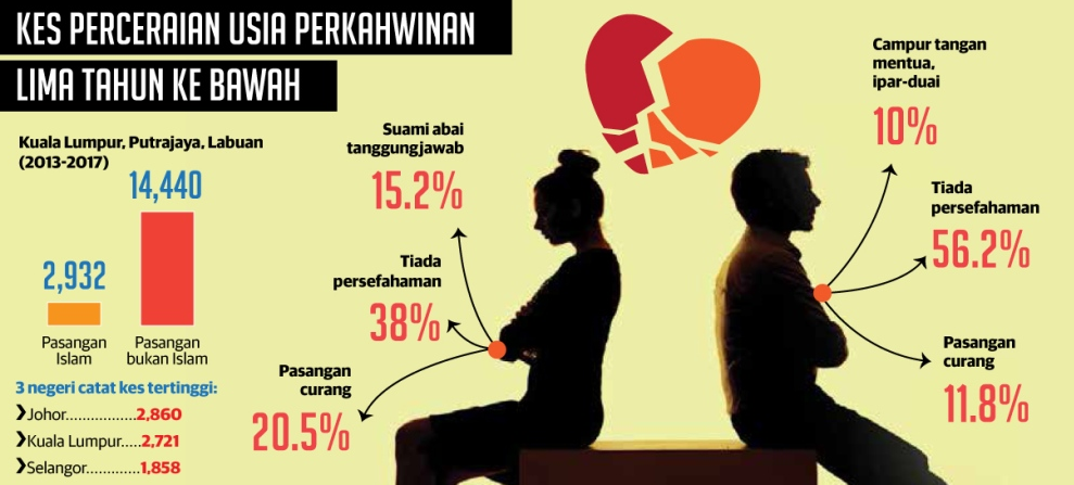 punca masalah rumahtangga