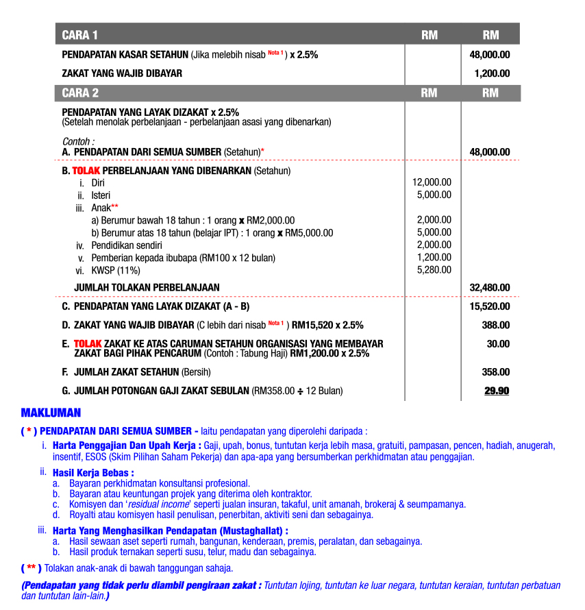 zakat pendapatan